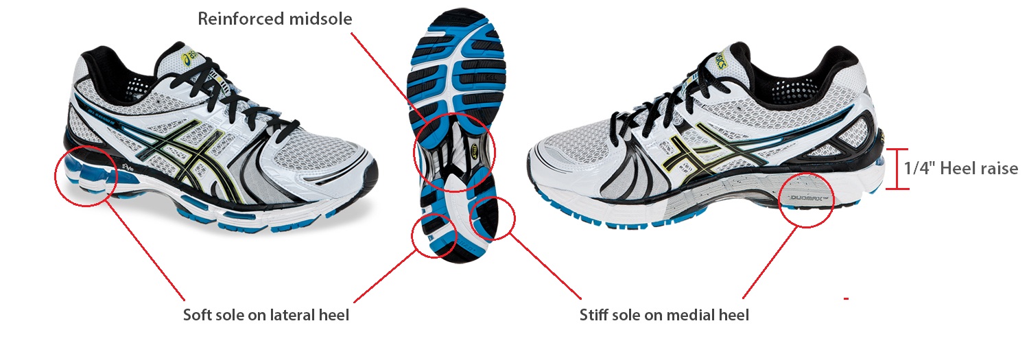 best training shoes for pronation