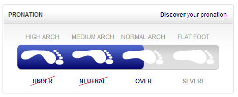 Asics Pronation Chart 2019